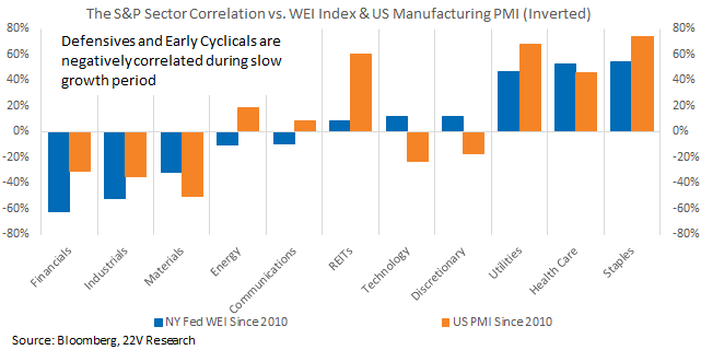 Chart, timeline, waterfall chart

Description automatically generated