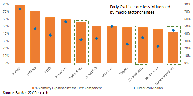 Chart, bar chart

Description automatically generated