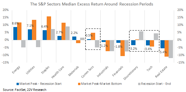 Chart, waterfall chart

Description automatically generated