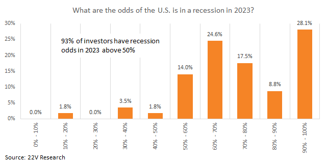 Chart, bar chart

Description automatically generated