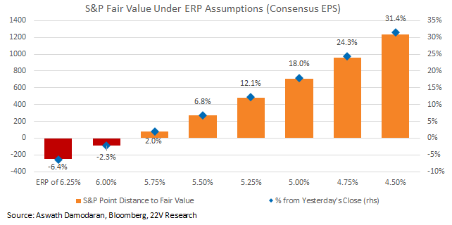 Chart, waterfall chart

Description automatically generated