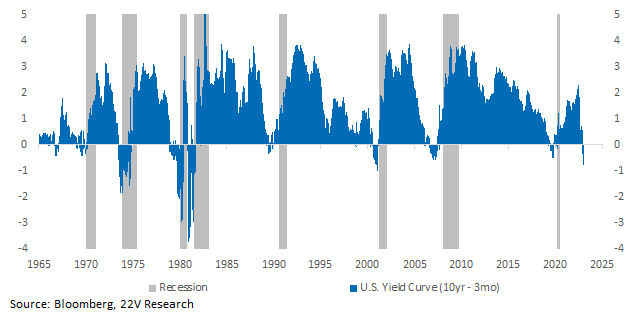 Chart

Description automatically generated with low confidence