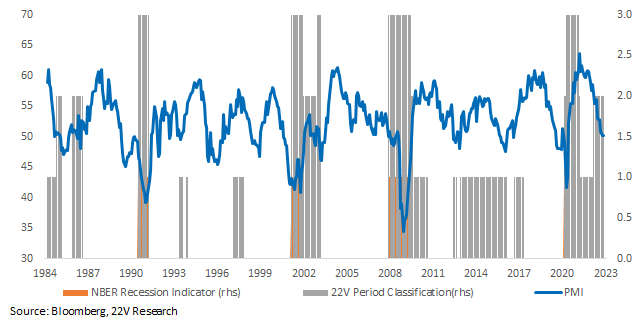 Chart

Description automatically generated