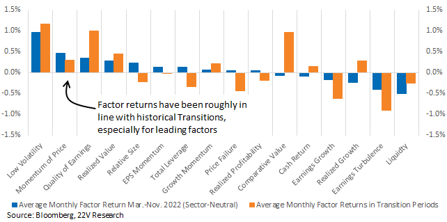 Chart, waterfall chart

Description automatically generated