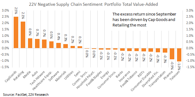 Chart, waterfall chart

Description automatically generated