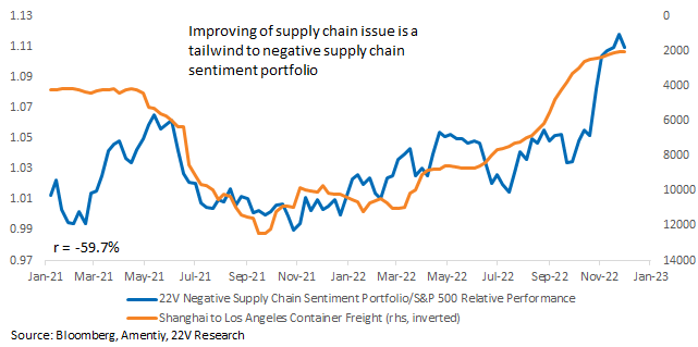 Chart

Description automatically generated