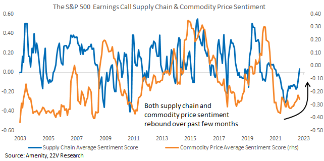 Chart, line chart

Description automatically generated
