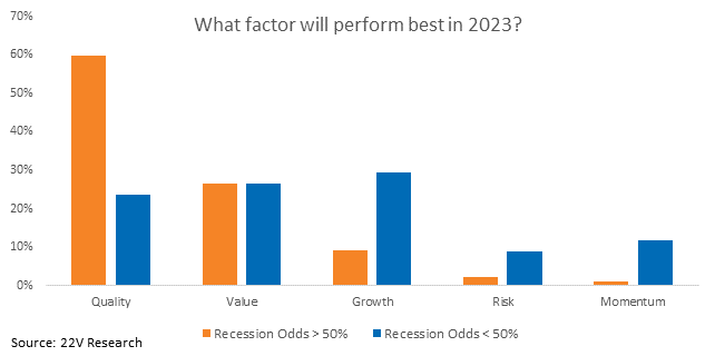 Chart, bar chart

Description automatically generated