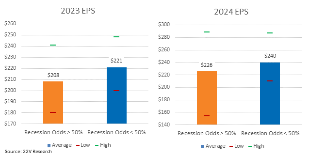 Chart, bar chart, waterfall chart

Description automatically generated