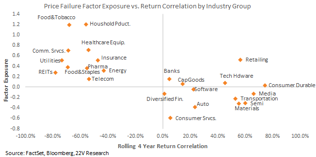 Chart, scatter chart

Description automatically generated