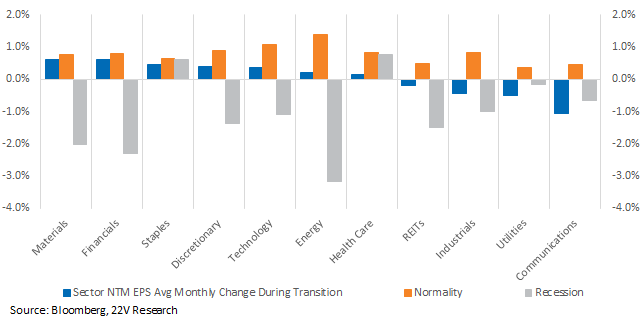 Chart, waterfall chart

Description automatically generated