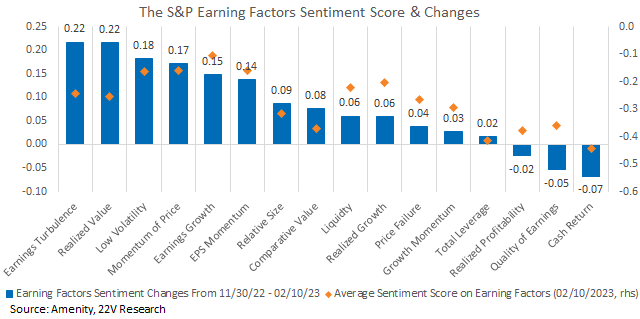 Chart, bar chart, waterfall chart

Description automatically generated