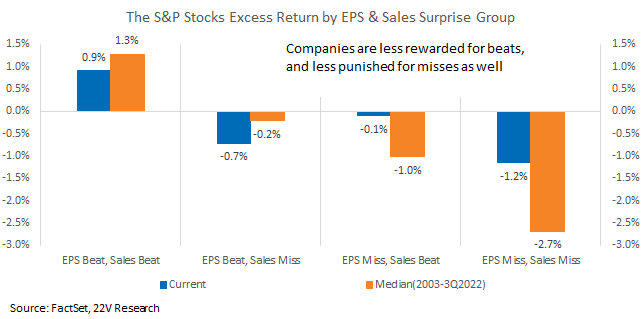 Chart, waterfall chart

Description automatically generated