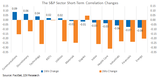 Chart, bar chart

Description automatically generated