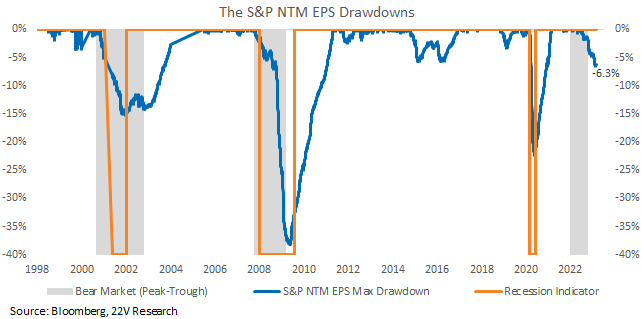 Chart, line chart

Description automatically generated