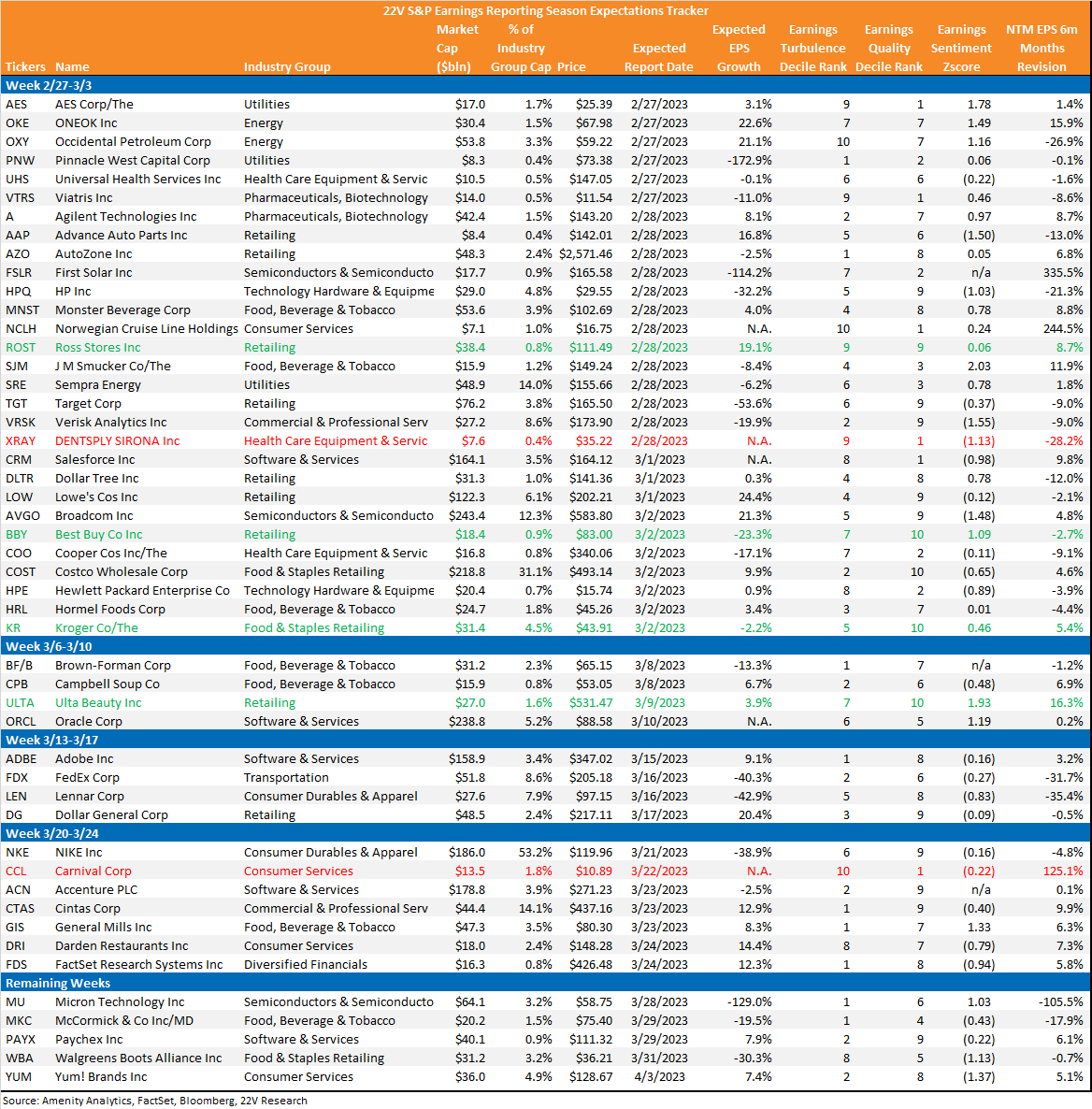 Graphical user interface, application, table, Excel

Description automatically generated