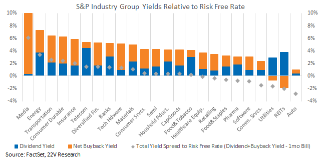 Chart, bar chart

Description automatically generated