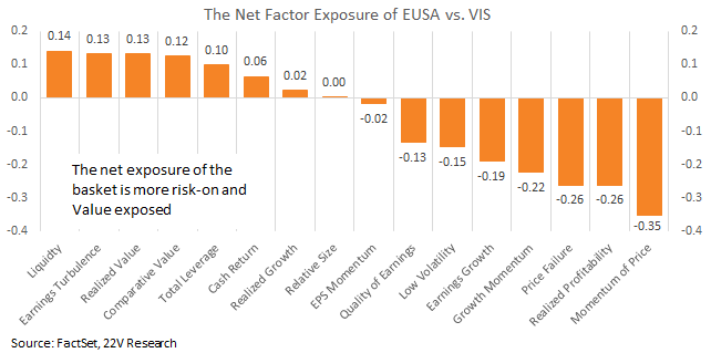 Chart
Description automatically generated