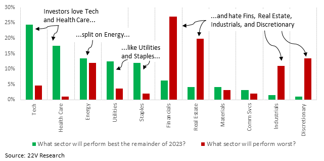 Chart, bar chart

Description automatically generated