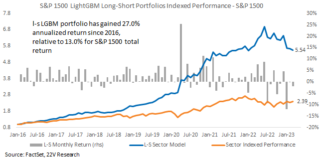 Chart, histogram

Description automatically generated