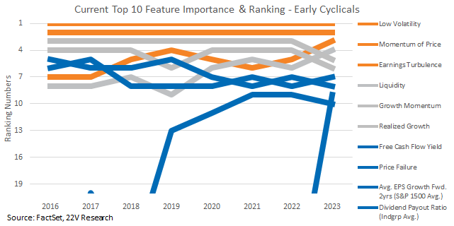 Chart, line chart

Description automatically generated