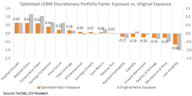 Chart, waterfall chart

Description automatically generated