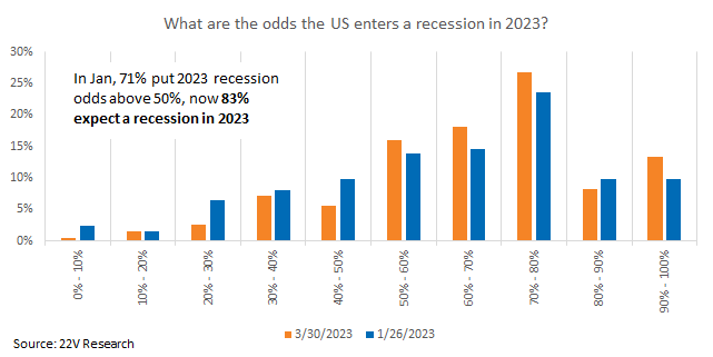 Chart, bar chart

Description automatically generated
