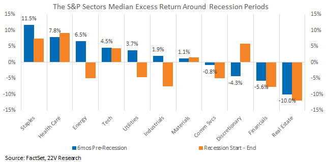 Chart, waterfall chart

Description automatically generated