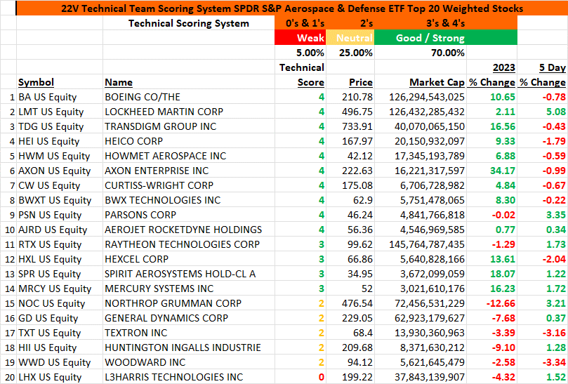Table

Description automatically generated