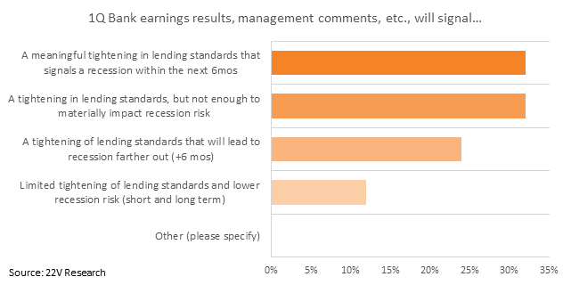 Chart, bar chart

Description automatically generated