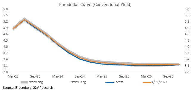 Line chart

Description automatically generated with low confidence