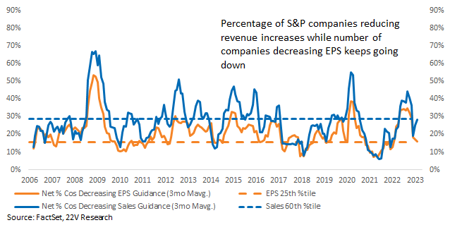 Chart

Description automatically generated