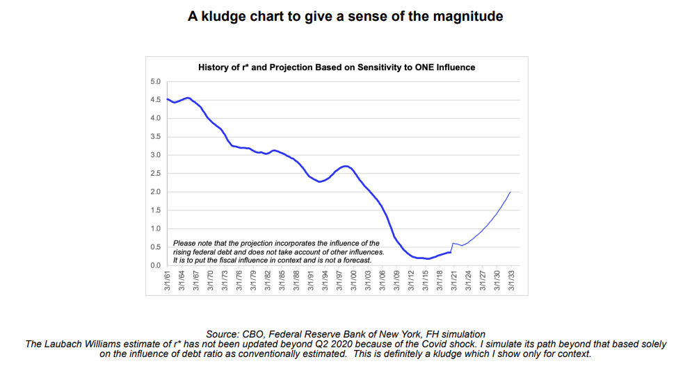 Chart, line chart

Description automatically generated