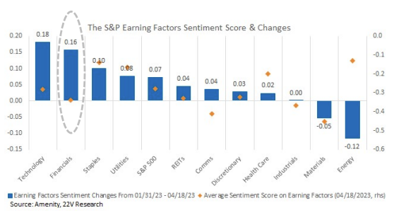 Chart, waterfall chart

Description automatically generated