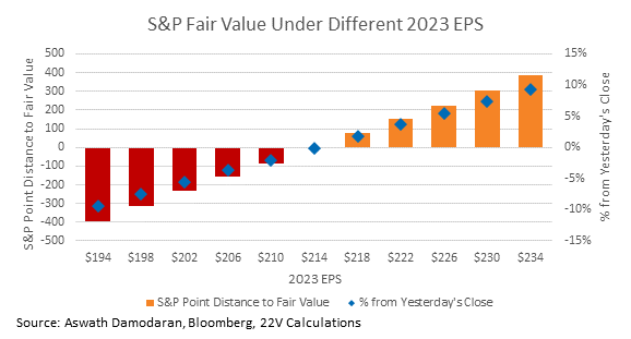 Chart, waterfall chart

Description automatically generated