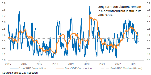 Chart

Description automatically generated