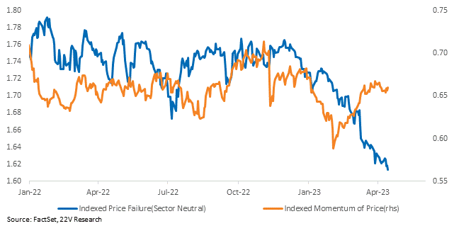 Chart, line chart

Description automatically generated