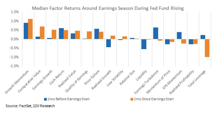 Chart, waterfall chart

Description automatically generated