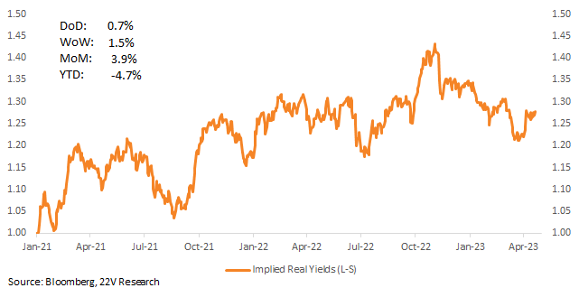 Chart, line chart
Description automatically generated