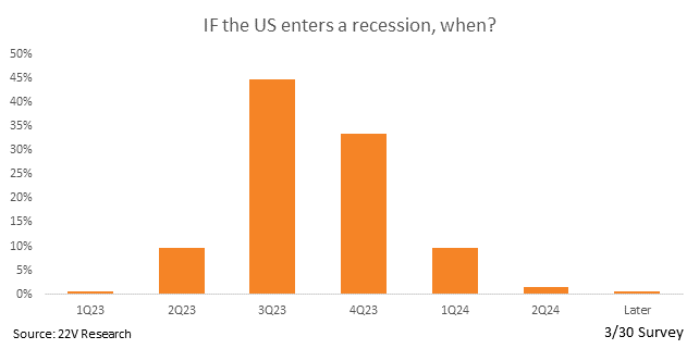 Chart, bar chart

Description automatically generated