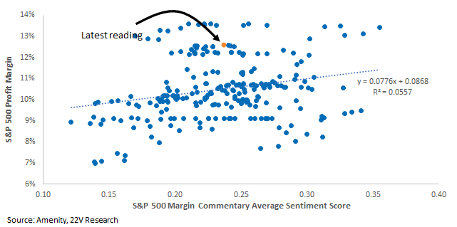 Chart, scatter chart

Description automatically generated