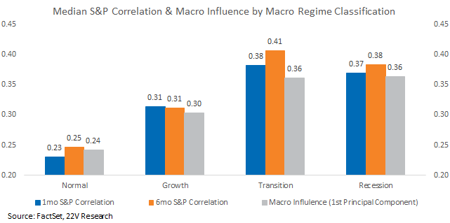 Chart, bar chart

Description automatically generated