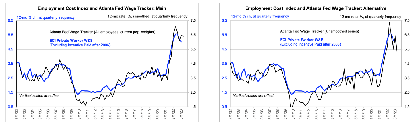 Graphical user interface, chart, line chart

Description automatically generated