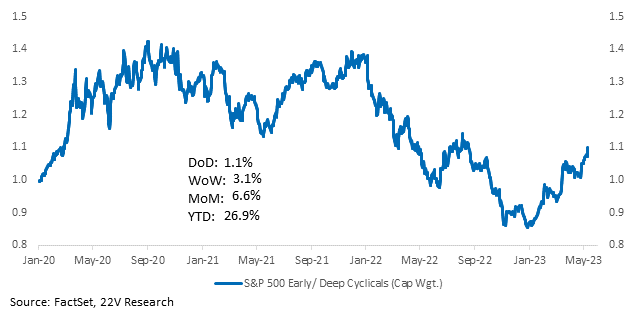Chart

Description automatically generated