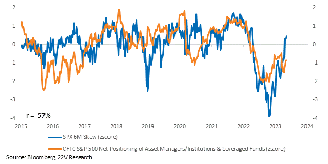 A graph with blue and orange lines

Description automatically generated with low confidence