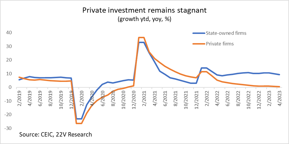 A graph with blue and orange lines

Description automatically generated with low confidence