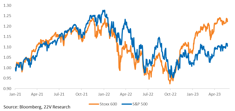A graph of blue and orange lines

Description automatically generated with low confidence