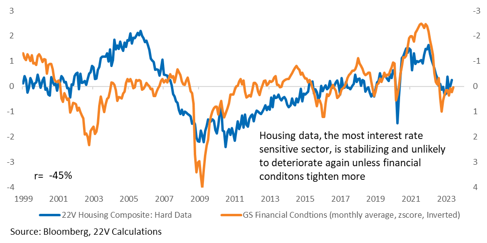 A graph of blue and orange lines

Description automatically generated with low confidence