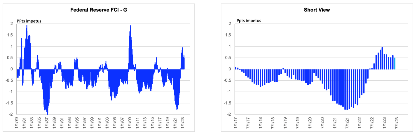 A graph of blue lines

Description automatically generated