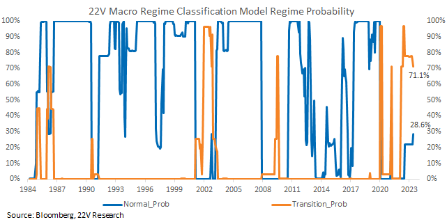 A graph of a graph showing different types of probabilities

Description automatically generated